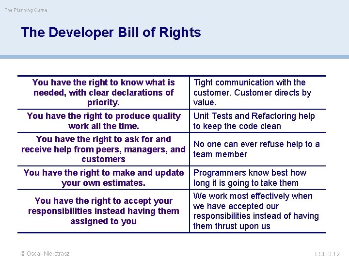 The Planning Game The Developer Bill of Rights You have the right to know