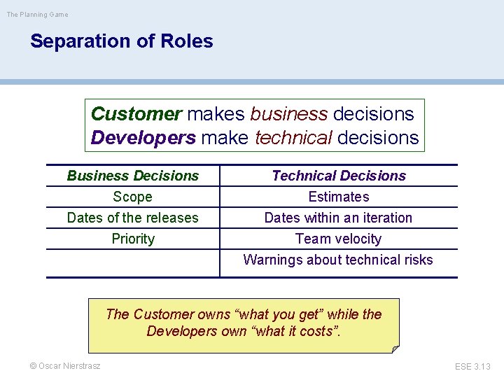 The Planning Game Separation of Roles Customer makes business decisions Developers make technical decisions