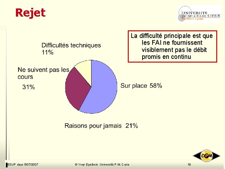 Rejet La difficulté principale est que les FAI ne fournissent visiblement pas le débit Rejet La difficulté principale est que les FAI ne fournissent visiblement pas le débit