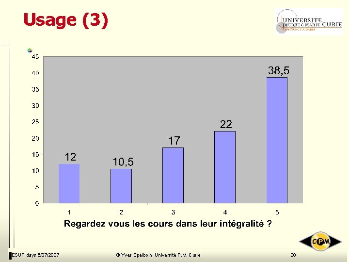 Usage (3) ESUP days 5/07/2007 © Yves Epelboin Université P. M. Curie 20 Usage (3) ESUP days 5/07/2007 © Yves Epelboin Université P. M. Curie 20