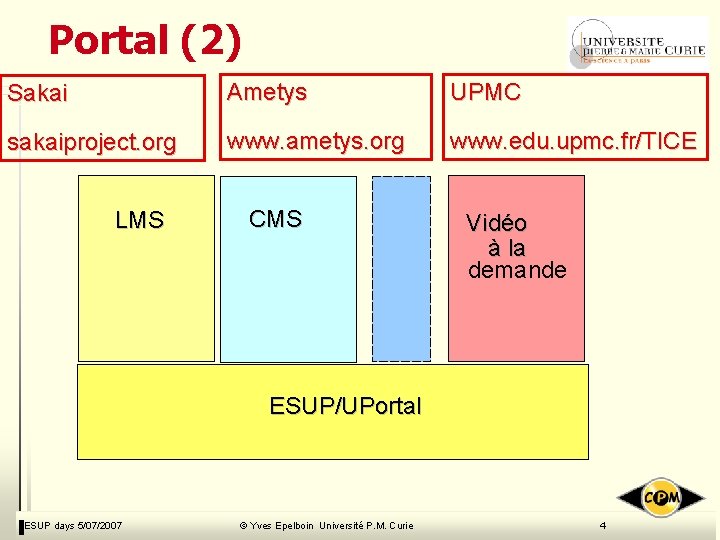 Portal (2) Sakai Ametys UPMC sakaiproject. org www. ametys. org www. edu. upmc. fr/TICE Portal (2) Sakai Ametys UPMC sakaiproject. org www. ametys. org www. edu. upmc. fr/TICE