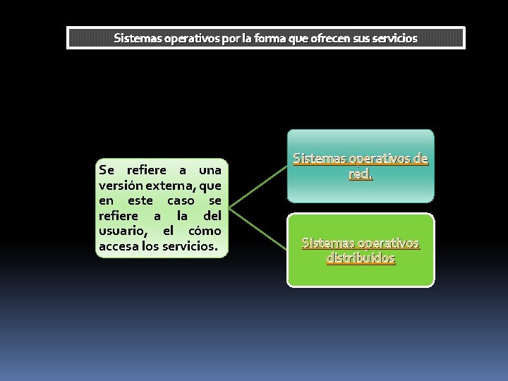 Sistemas operativos por la forma que ofrecen sus servicios Se refiere a una versión