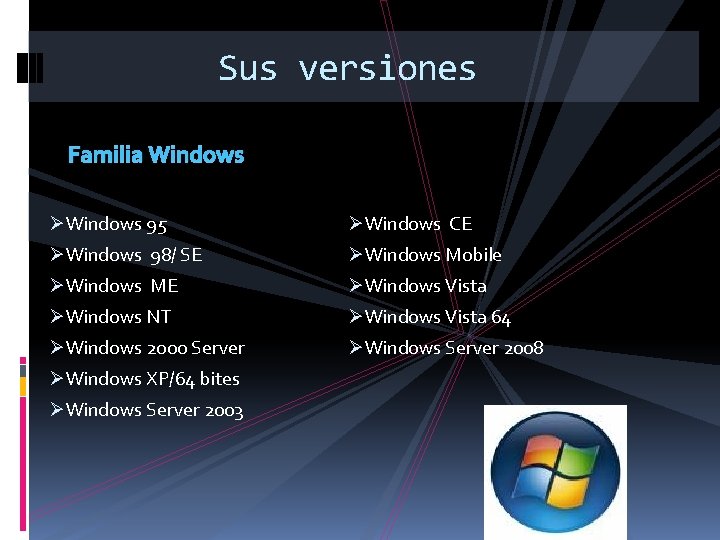 Sus versiones Familia Windows ØWindows 95 ØWindows CE ØWindows 98/ SE ØWindows Mobile ØWindows