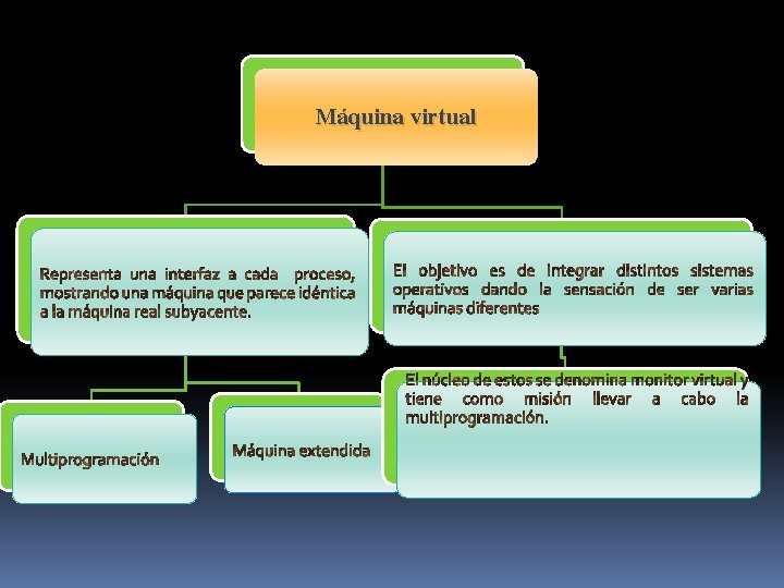 Máquina virtual 