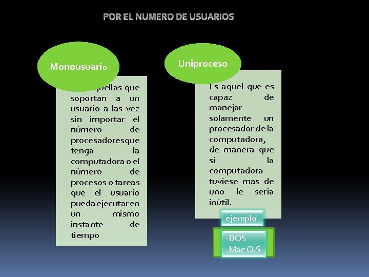 Monousuario Son aquellas que soportan a un usuario a las vez sin importar el