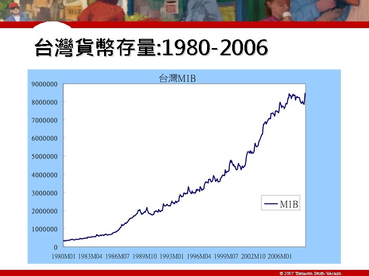 台灣貨幣存量: 1980 -2006 © 2007 Thomson South-Western 