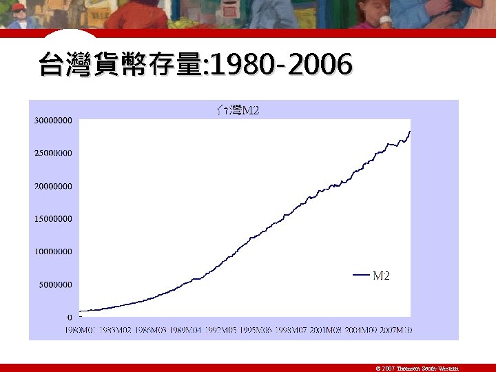 台灣貨幣存量: 1980 -2006 © 2007 Thomson South-Western 