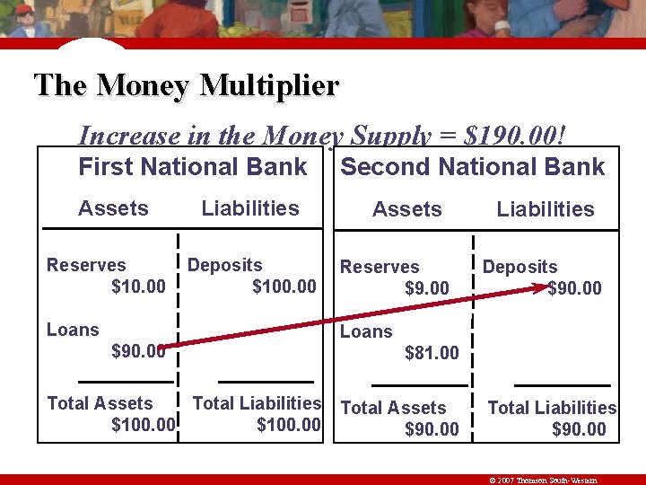 The Money Multiplier Increase in the Money Supply = $190. 00! First National Bank
