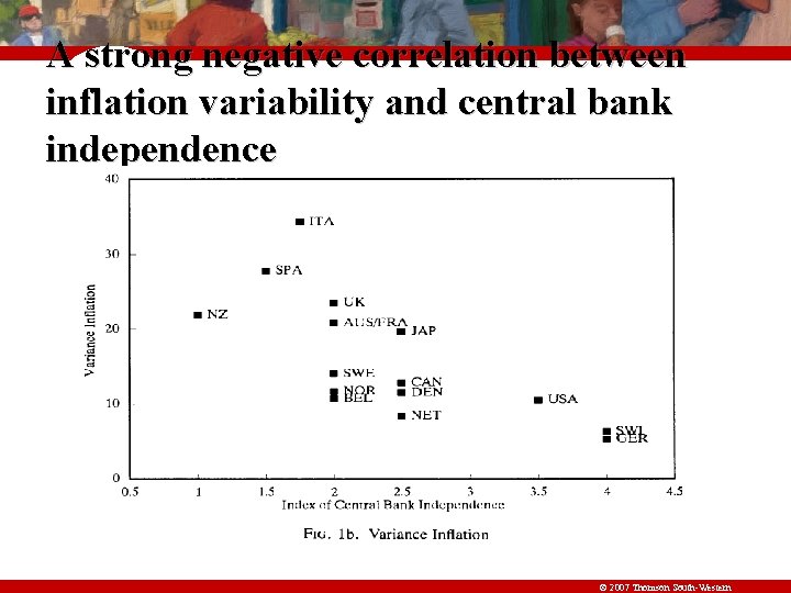 A strong negative correlation between inflation variability and central bank independence © 2007 Thomson