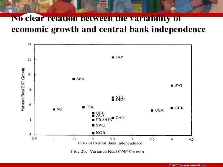 No clear relation between the variability of economic growth and central bank independence ©