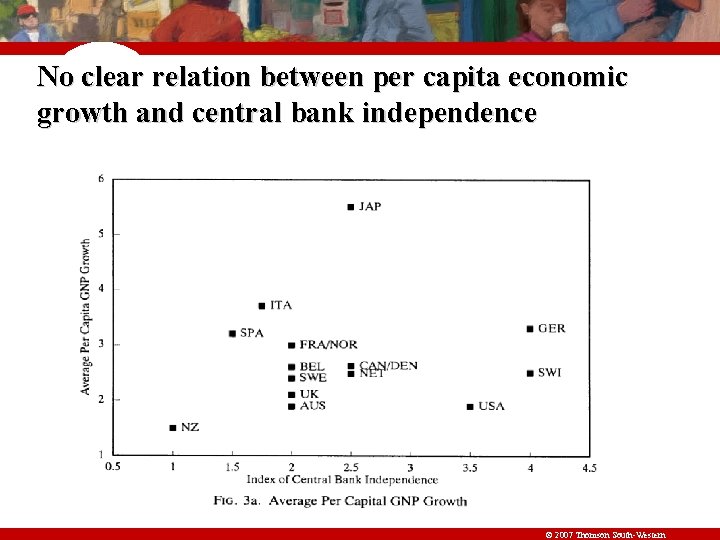 No clear relation between per capita economic growth and central bank independence © 2007