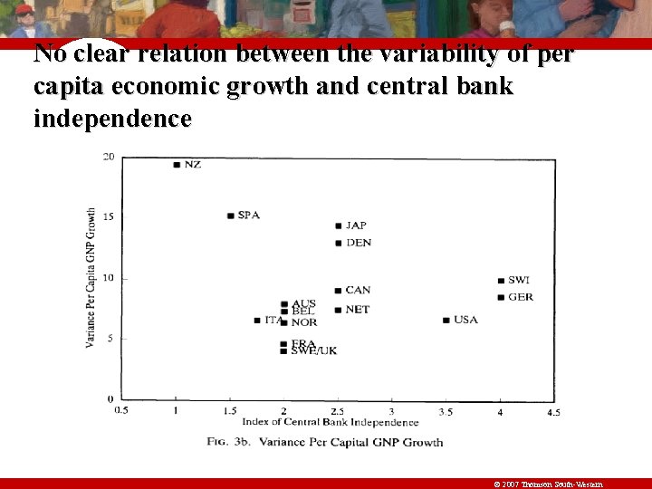 No clear relation between the variability of per capita economic growth and central bank