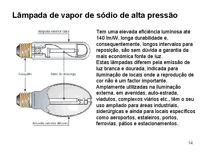 Lâmpada de vapor de sódio de alta pressão Tem uma elevada eficiência luminosa até