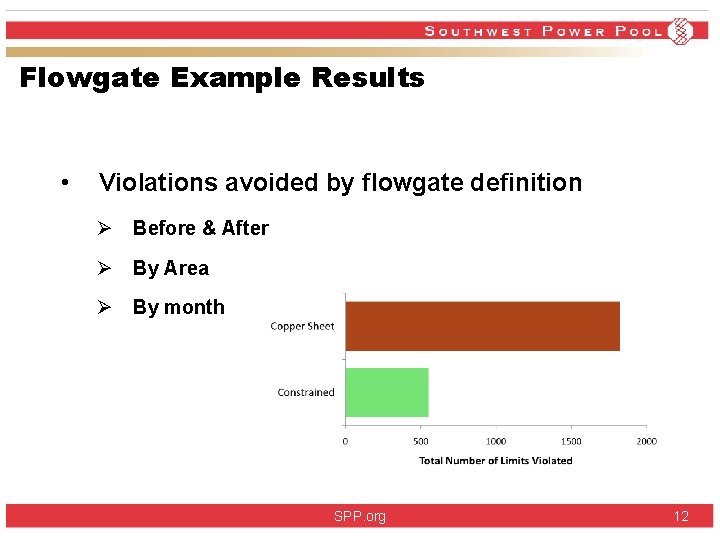 Flowgate Example Results • Violations avoided by flowgate definition Ø Before & After Ø Flowgate Example Results • Violations avoided by flowgate definition Ø Before & After Ø