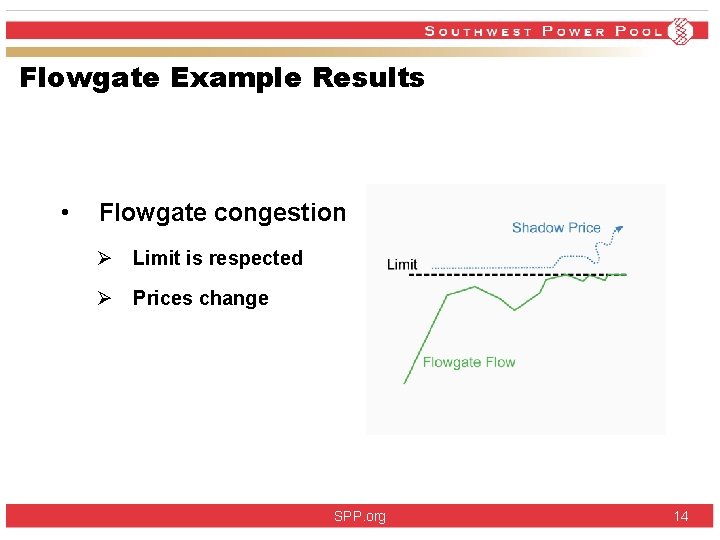 Flowgate Example Results • Flowgate congestion Ø Limit is respected Ø Prices change SPP. Flowgate Example Results • Flowgate congestion Ø Limit is respected Ø Prices change SPP.