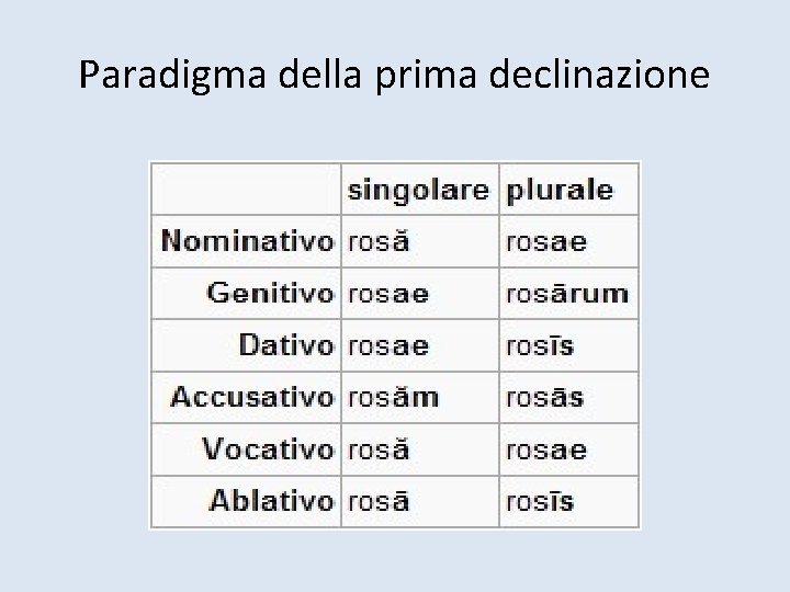 Paradigma della prima declinazione 