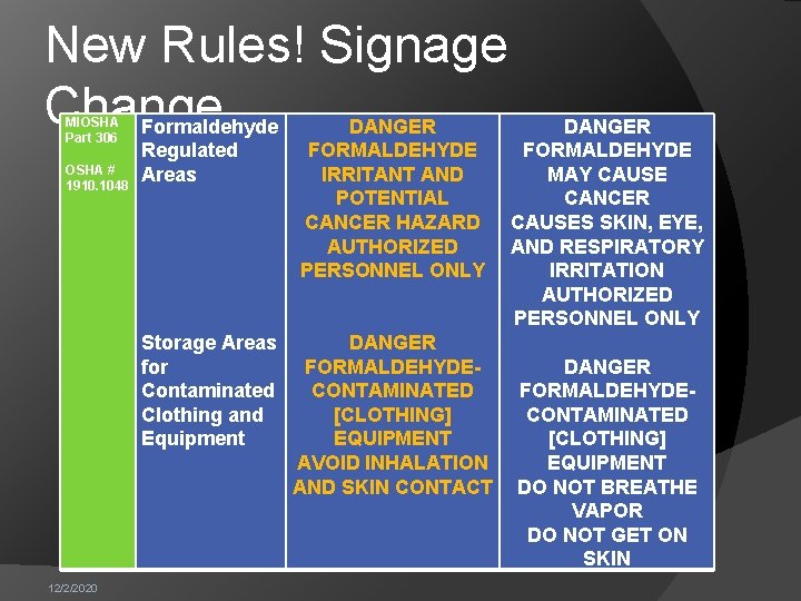 New Rules! Signage Change MIOSHA Part 306 OSHA # 1910. 1048 12/2/2020 Formaldehyde Regulated