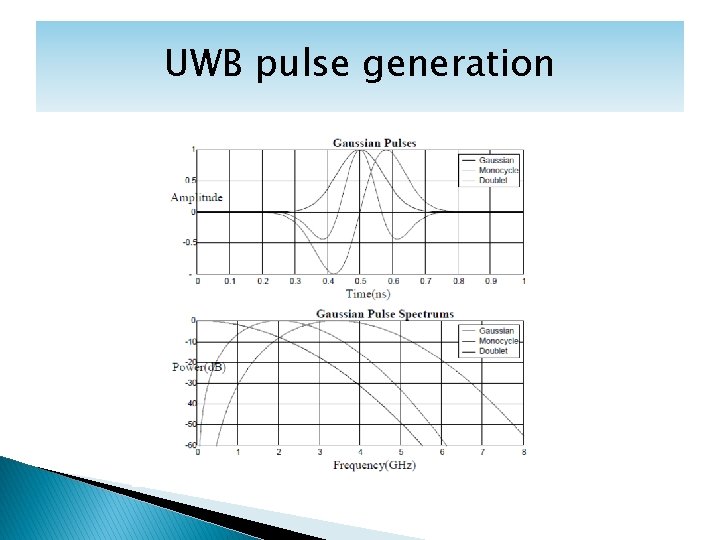 UWB pulse generation 