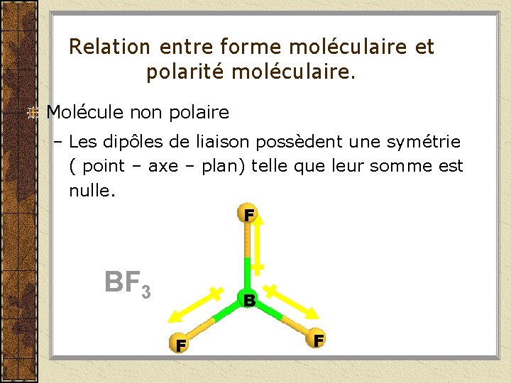 Relation entre forme moléculaire et polarité moléculaire. Molécule non polaire – Les dipôles de