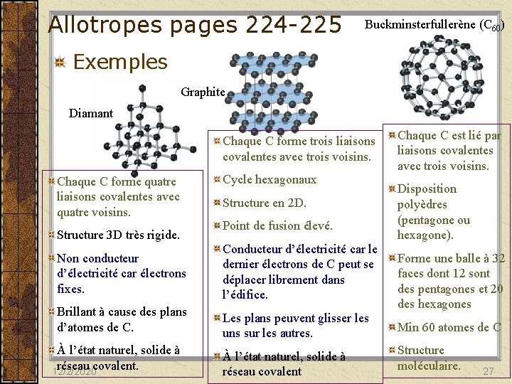 Allotropes pages 224 -225 Buckminsterfullerène (C 60) Exemples Graphite Diamant Chaque C forme trois