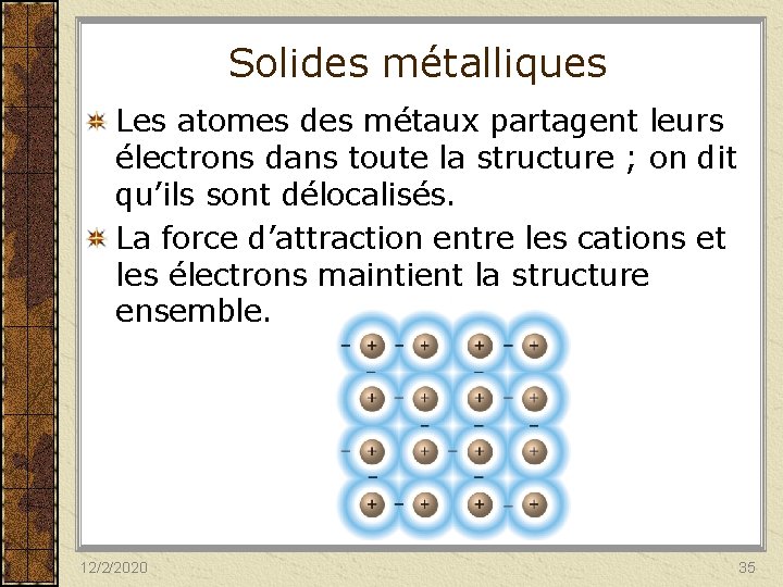 Solides métalliques Les atomes des métaux partagent leurs électrons dans toute la structure ;