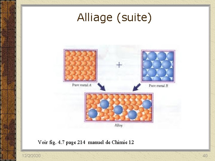 Alliage (suite) Voir fig. 4. 7 page 214 manuel de Chimie 12 12/2/2020 40