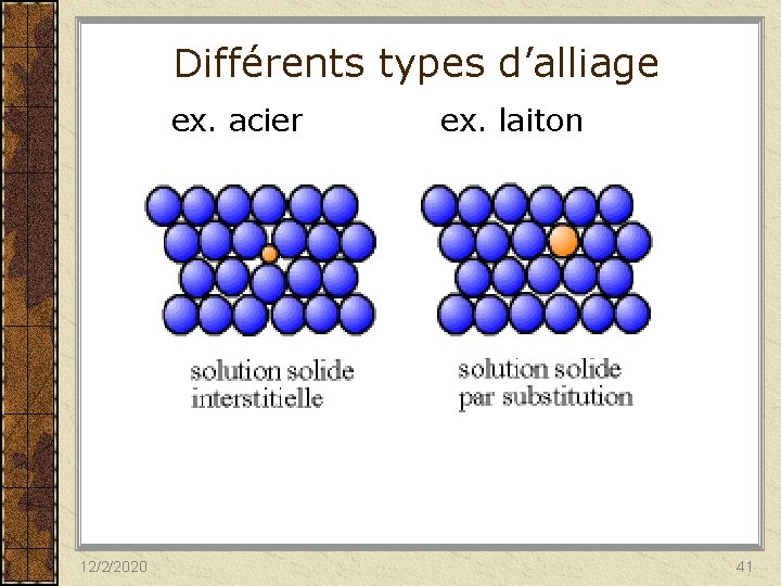 Différents types d’alliage ex. acier ex. laiton 12/2/2020 41 