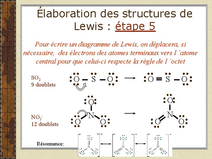 Élaboration des structures de Lewis : étape 5 Pour écrire un diagramme de Lewis,