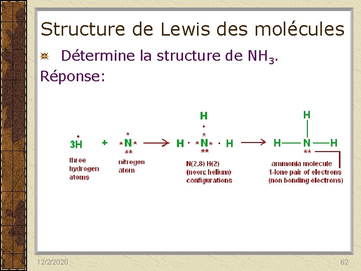 Structure de Lewis des molécules Détermine la structure de NH 3. Réponse: 12/2/2020 62