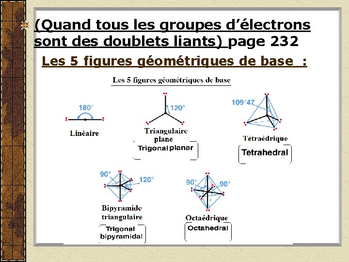 (Quand tous les groupes d’électrons sont des doublets liants) page 232 Les 5 figures