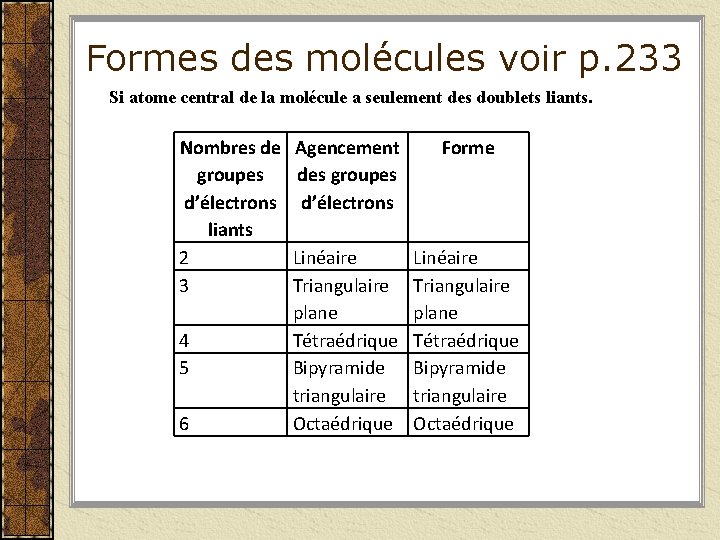 Formes des molécules voir p. 233 Si atome central de la molécule a seulement