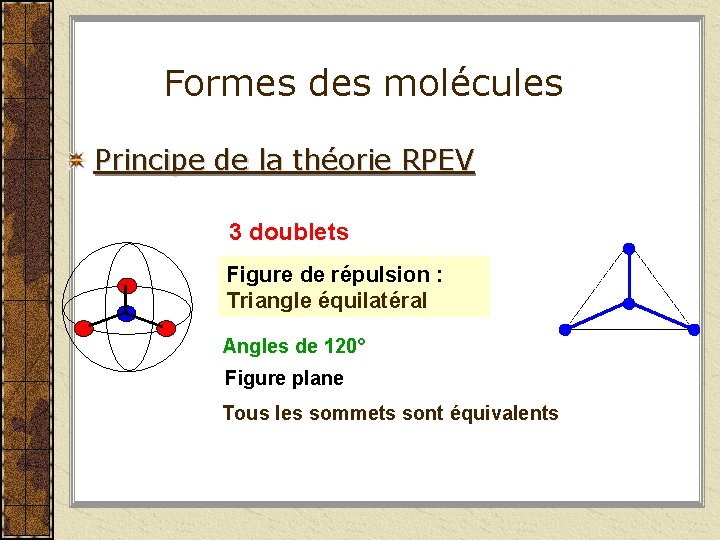 Formes des molécules Principe de la théorie RPEV 3 doublets Figure de répulsion :