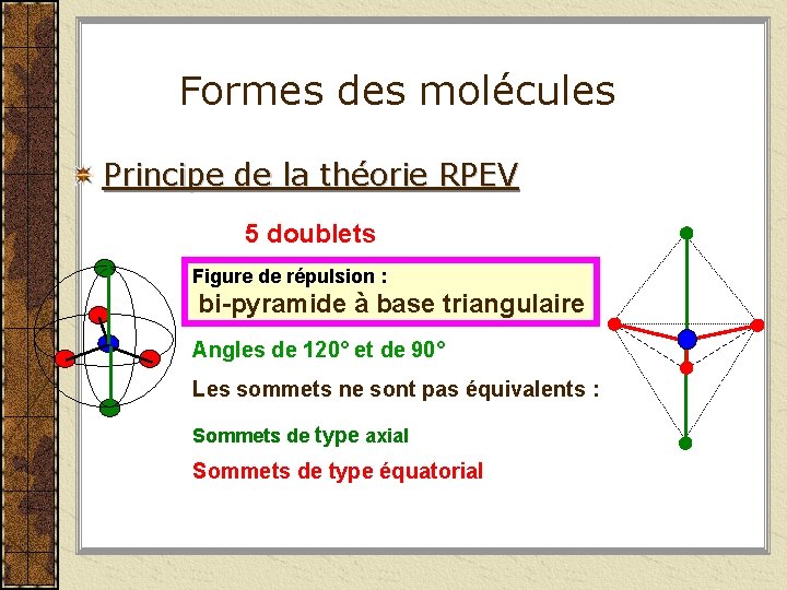 Formes des molécules Principe de la théorie RPEV 5 doublets Figure de répulsion :