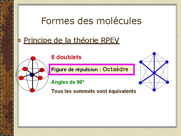 Formes des molécules Principe de la théorie RPEV 6 doublets Figure de répulsion :