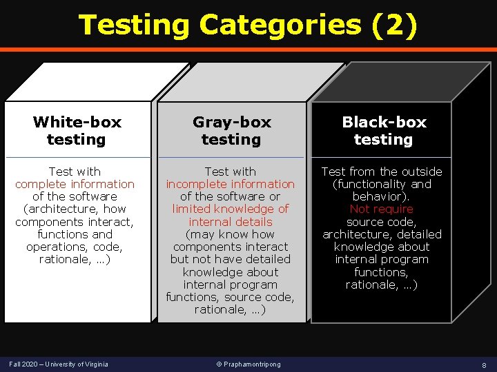 Testing Categories (2) White-box testing Gray-box testing Black-box testing Test with complete information of