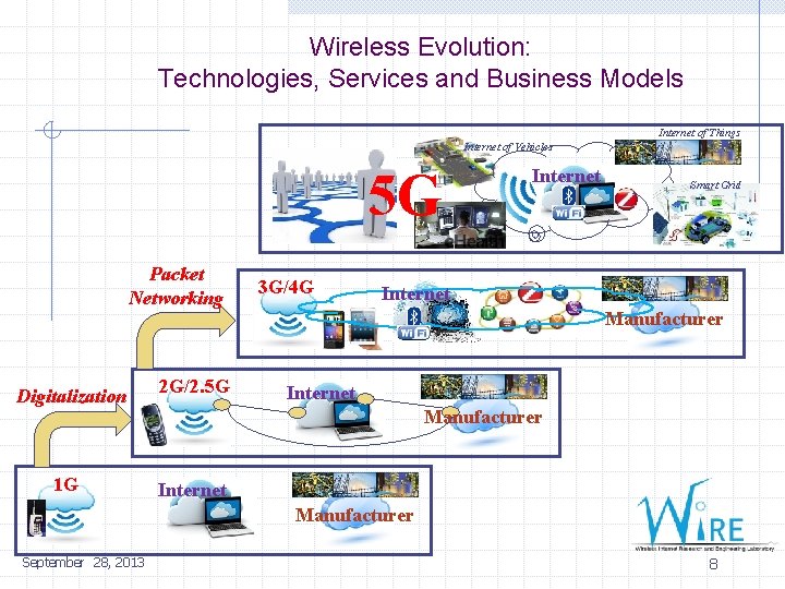 Wireless Evolution: Technologies, Services and Business Models Internet of Things Internet of Vehicles 5