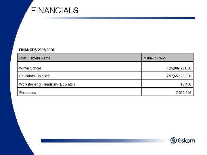 FINANCIALS FINANCES 2003 -2008 Cost Element Name Value in Rand Winter School R 25,