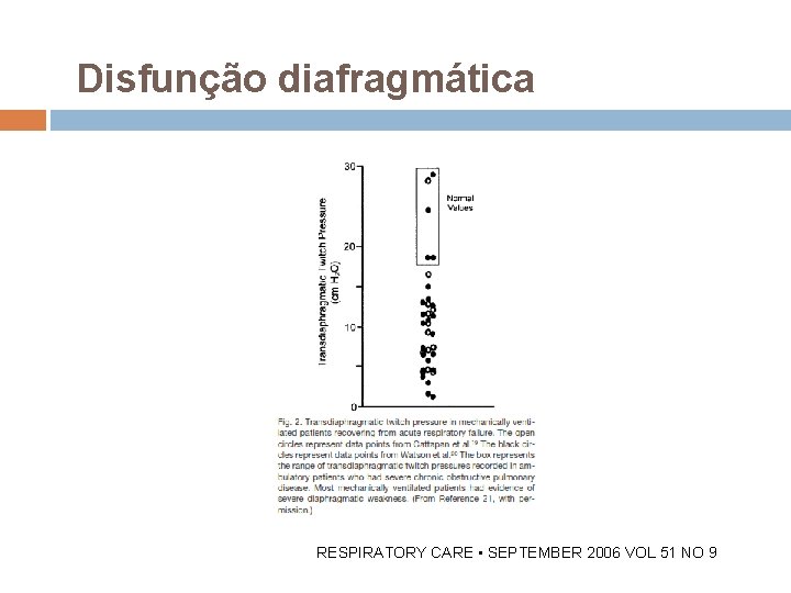 Disfunção diafragmática RESPIRATORY CARE • SEPTEMBER 2006 VOL 51 NO 9 