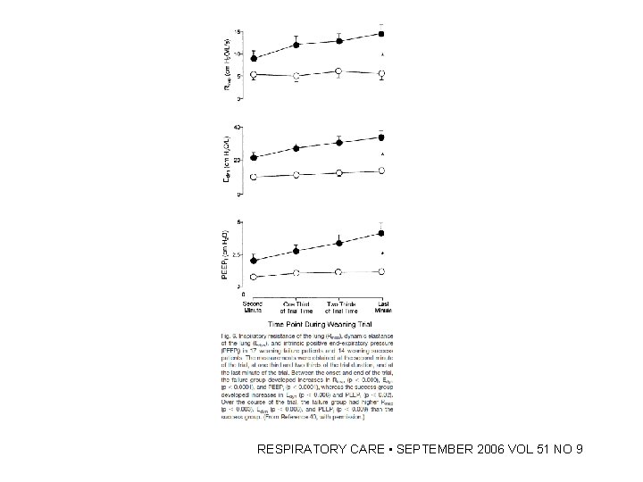 RESPIRATORY CARE • SEPTEMBER 2006 VOL 51 NO 9 