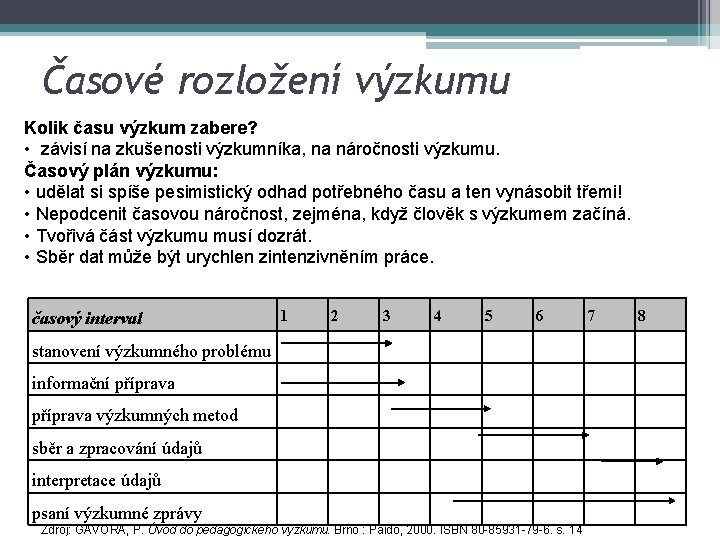 Časové rozložení výzkumu Kolik času výzkum zabere? • závisí na zkušenosti výzkumníka, na náročnosti