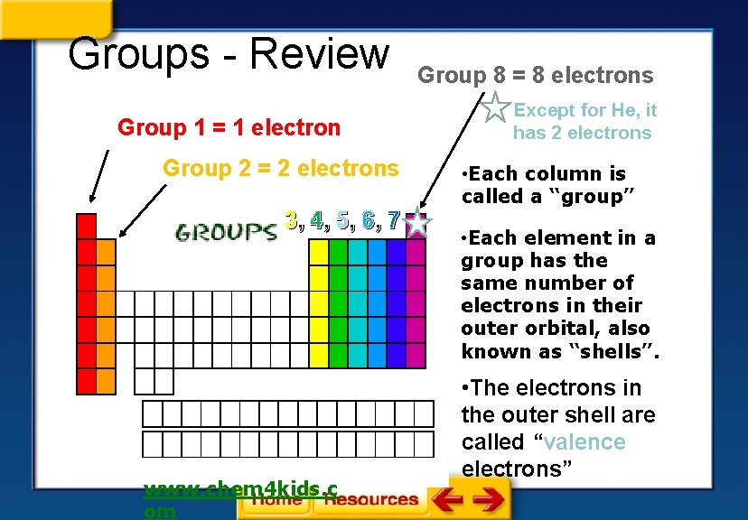Groups - Review Group 1 = 1 electron Group 2 = 2 electrons 3,