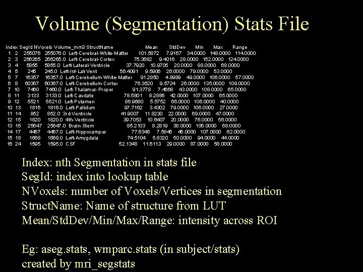 Volume (Segmentation) Stats File Index Seg. Id NVoxels Volume_mm 3 Struct. Name Mean Std.