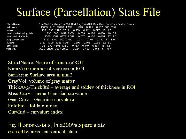 Surface (Parcellation) Stats File Struct. Name unknown bankssts caudalanteriorcingulate caudalmiddlefrontal corpuscallosum cuneus entorhinal fusiform