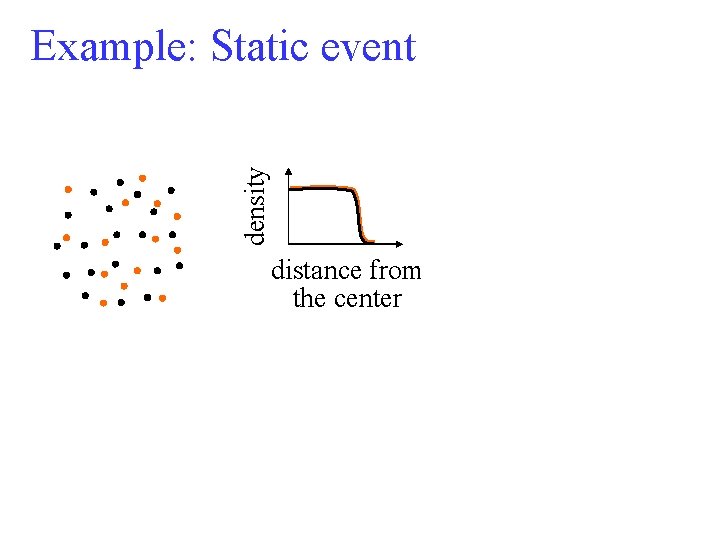 density Example: Static event distance from the center 