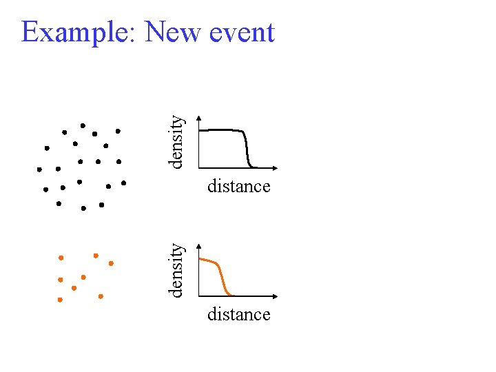 density Example: New event density distance 