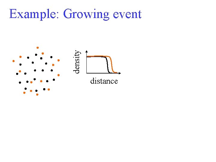 density Example: Growing event distance 