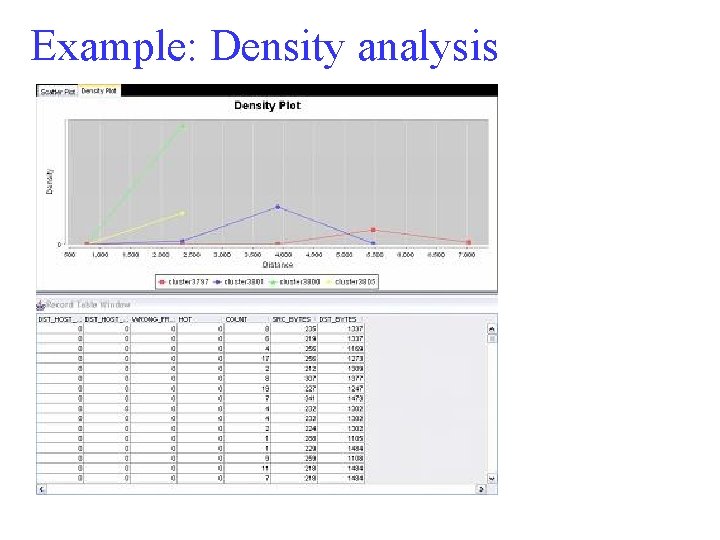 Example: Density analysis 