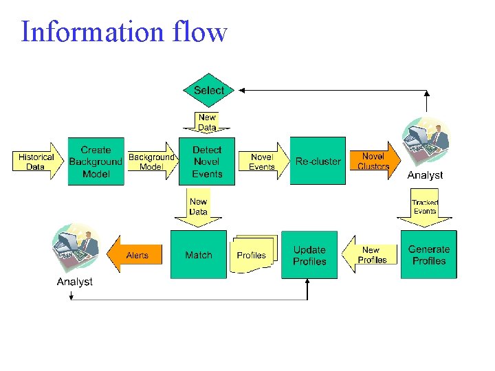 Information flow 