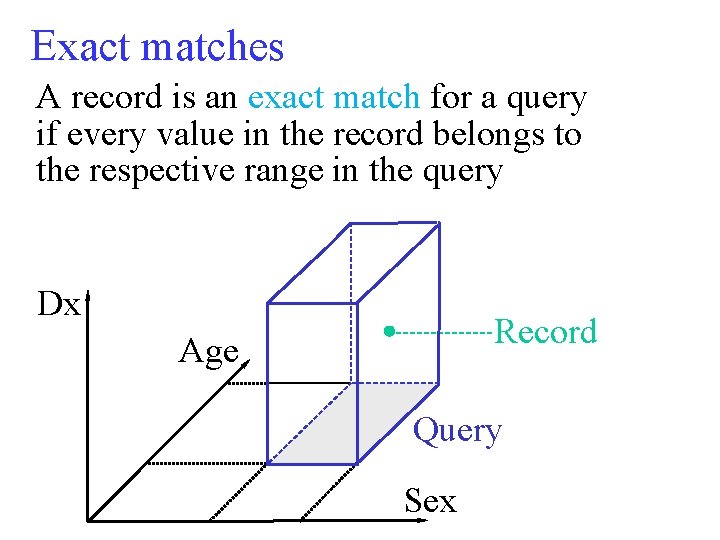 Exact matches A record is an exact match for a query if every value