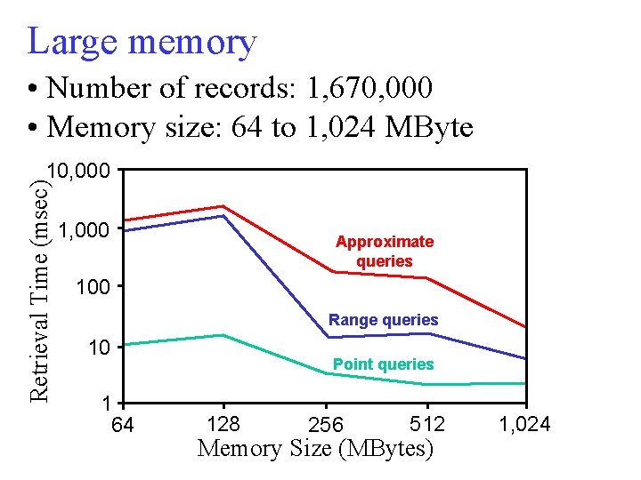 Large memory • Number of records: 1, 670, 000 • Memory size: 64 to